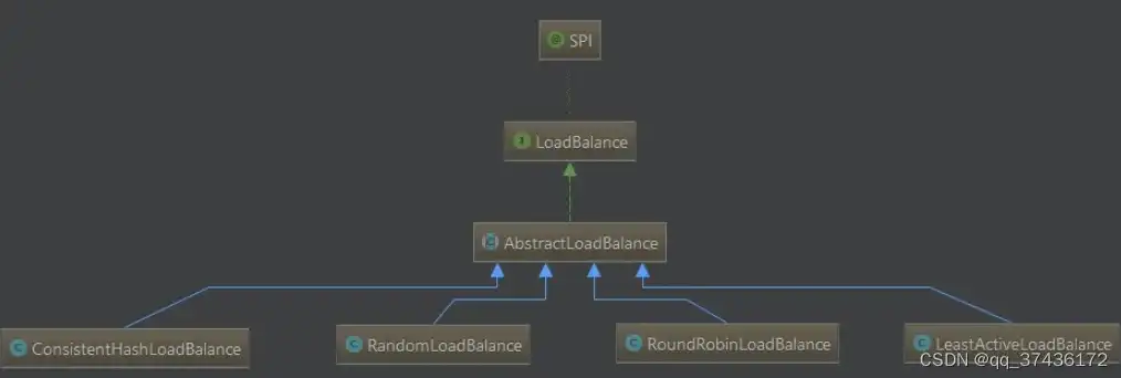 负载均衡方案random，基于随机算法的负载均衡方案设计与实现