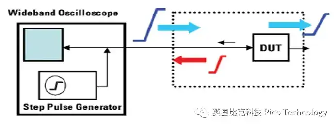 响应时间测试仪，深度解析，35ms响应时间背后的技术奥秘