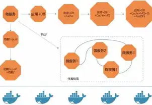 虚拟化技术容器的特点是什么，容器技术革新，虚拟化技术下的独特优势解析