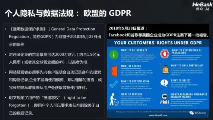 美国数据保护条例最新，美国数据保护条例最新解读，全面了解GDPR、CCPA等法规及其影响