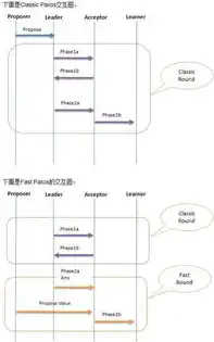 集中式分布式区别，集中式与分布式系统，架构设计中的双面刃