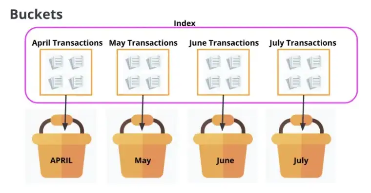 es数据库是关系型数据库吗，揭秘Elasticsearch，它真的是关系型数据库吗？