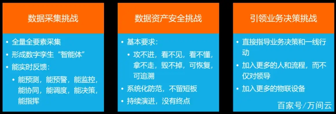 数据采集应遵循的原则是，数据采集的五项核心原则，确保数据质量与合规性的关键指南