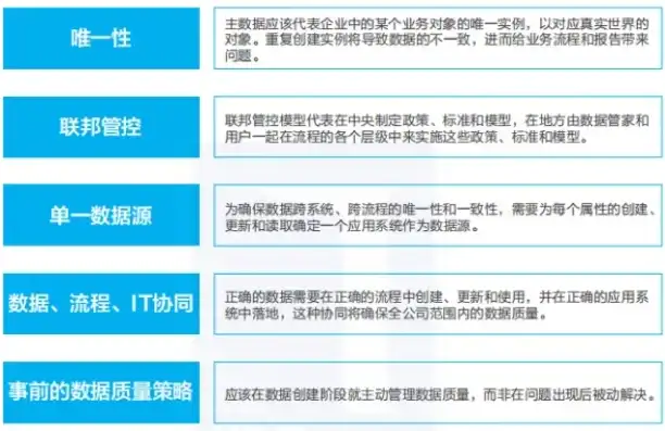 数据采集应遵循的原则是，数据采集的五项核心原则，确保数据质量与合规性的关键指南