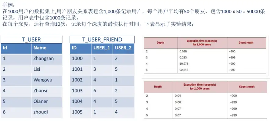 图数据库和关系数据库，图数据库与关系型数据库性能对比，揭秘图数据库在速度上的优势