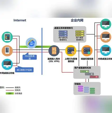 vramdesk云桌面下载，Vramdesk云桌面管理软件，高效便捷的远程办公解决方案