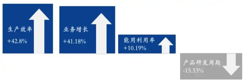 行业类型主要有完全竞争，我国行业类型解析，以完全竞争为典范