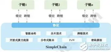 数据完整性 一致性，数据完整性一致性，构建高质量数据生态的关键