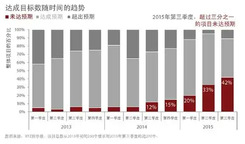 免费可视化数据分析图表模板怎么做出来的，打造个性化免费可视化数据分析图表模板的五大步骤