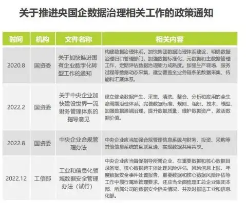 国有资产数据治理工作方案最新版，国有资产数据治理工作方案（2023最新版），全面优化与提升管理效能指南