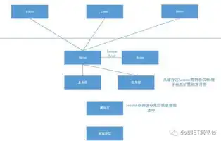 后端服务不可用是怎么回事，揭秘后端服务不可用，原因分析及应对策略