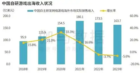 数据保护官含义，数据保护官薪酬解析，揭秘数字时代下的隐私守护者薪资行情