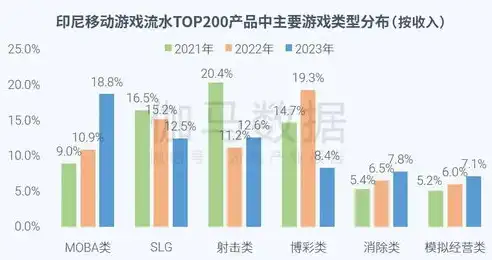 数据保护官含义，数据保护官薪酬解析，揭秘数字时代下的隐私守护者薪资行情