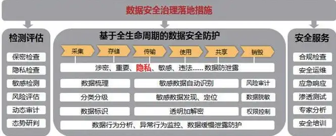 大数据安全与个人信息保护的关系，大数据时代下的个人信息保护，挑战与对策