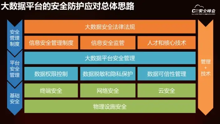 大数据安全与个人信息保护的关系，大数据时代下的个人信息保护，挑战与对策