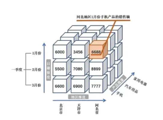 数据仓库的分析工具有什么，数据仓库与数据挖掘技术在企业管理中的关键应用解析