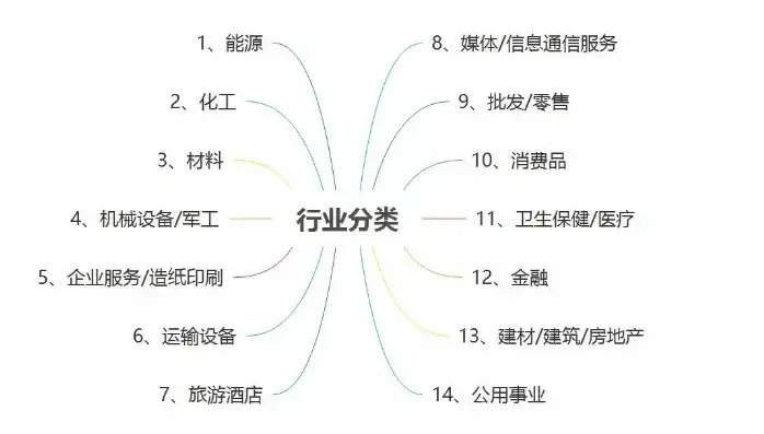 行业类别有哪几种，全方位解析，行业类别分类及详细介绍