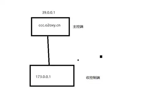 负载均衡是干什么用的，揭秘负载均衡，它究竟是如何保障网站稳定性的？