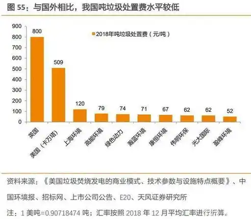 最大吞吐量怎么计算储存量的大小，深度解析，如何通过最大吞吐量计算存储容量大小