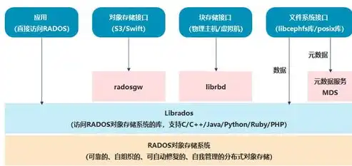 分布式数据存储的利弊分析，分布式数据存储，剖析其优势与挑战