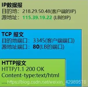 负载均衡方案random，基于随机算法的负载均衡方案设计与实现