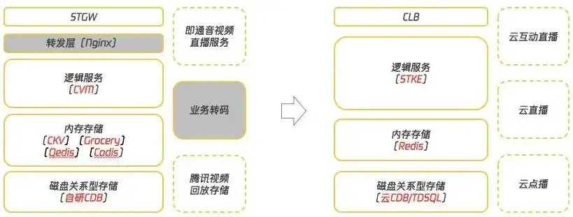 后端行业会不会被淘汰，后端行业，未来发展趋势与淘汰风险分析