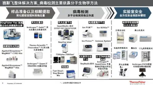 实验室安全风险识别及管控方案，实验室安全风险识别与管控策略探讨