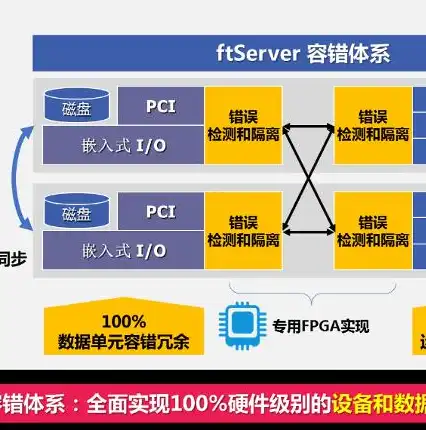 BC免备案高防服务器，安全稳定，助力企业业务无忧，免备案低价服务器