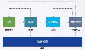 合规性审查流程包括，企业合规性审查流程详解，全方位保障企业合法运营