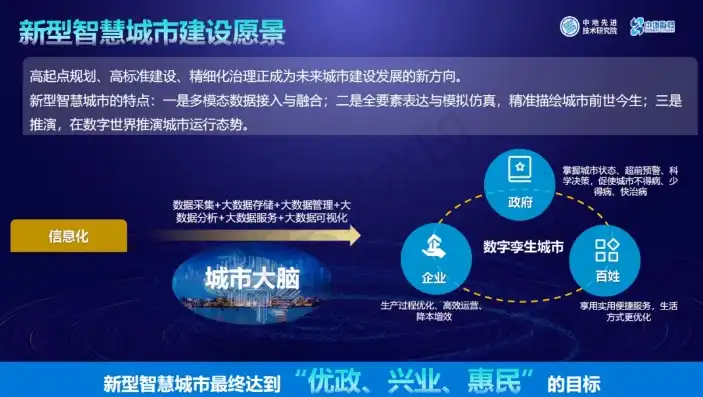 智慧城市项目如何营销策划，智慧城市项目营销攻略，精准策略与创意执行双管齐下