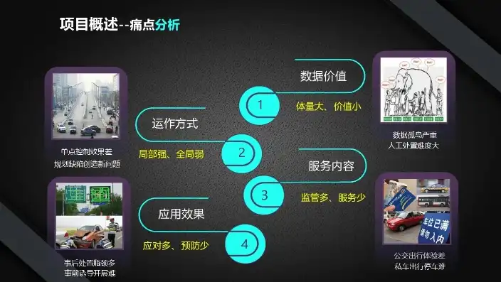 智慧城市项目如何营销策划，智慧城市项目营销攻略，精准策略与创意执行双管齐下