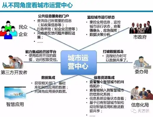 智慧城市项目如何营销策划，智慧城市项目营销攻略，精准策略与创意执行双管齐下