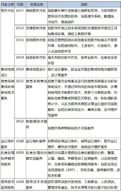 软件与信息服务属于什么系别的专业，揭秘软件与信息服务专业，所属系别及专业特色解析