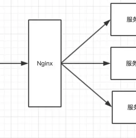 负载均衡f5什么意思啊，深入解析负载均衡F5，原理、应用与优势