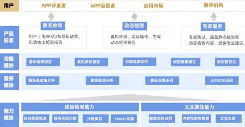 大数据时代数据安全与隐私保护的对策研究报告，大数据时代数据安全与隐私保护的多维度对策研究