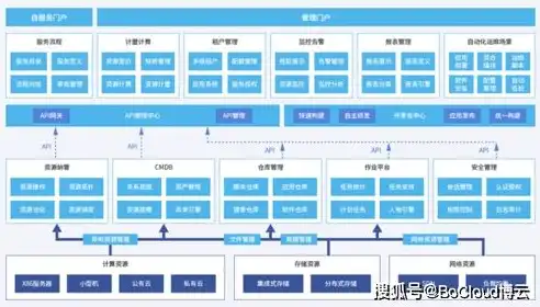 什么是混合云联合云和多云云，深入解析混合云、联合云与多云，定义、特点与优势