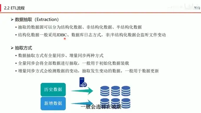 数据仓库培训课程，数据仓库培训教程，全面掌握数据仓库构建与优化技巧