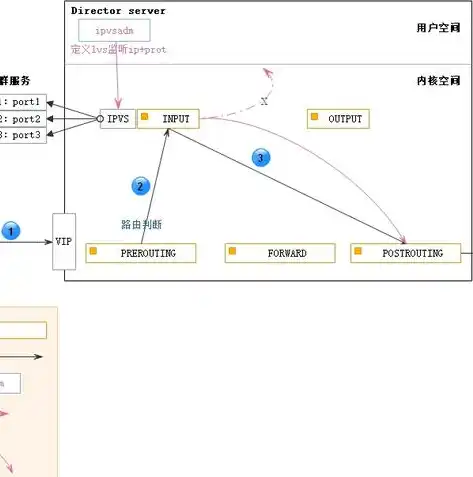 负载均衡器的英文，深入解析负载均衡器，原理、应用与未来趋势