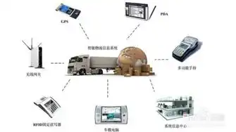 物流全场景可视化管理平台关键技术研究方向，构建物流全场景可视化管理平台的关键技术研究与应用