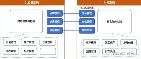 虚拟化基础架构包含哪些组件组成，深入解析虚拟化基础架构的核心组件及其功能