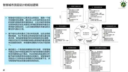 智慧城市项目流程设计，智慧城市项目流程解析，从规划到实施的全过程攻略