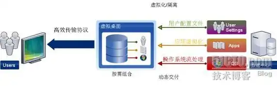 桌面虚拟化技术框架有哪些类型，深入解析桌面虚拟化技术框架，类型、优势与应用