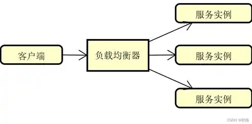 常见的负载均衡算法，深入解析负载均衡算法，原理与应用策略