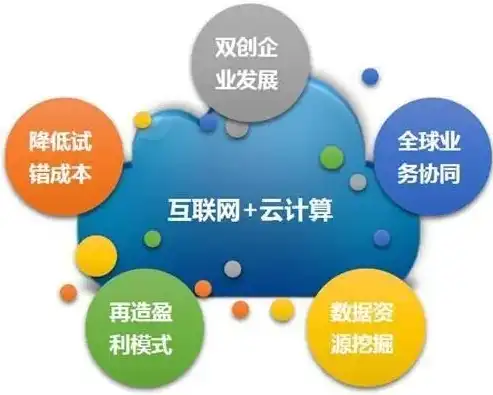 企业云有什么用，企业云的多样应用与价值解析