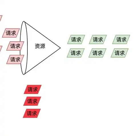 网页显示调用后端服务异常怎么办，应对网页显示调用后端服务异常，全方位诊断与解决策略