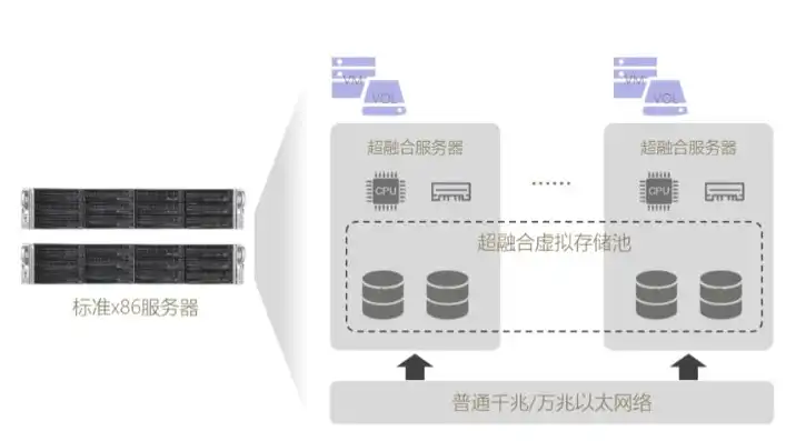 超融合和云平台哪个贵一点，深入剖析，超融合与云平台成本对比，揭秘哪个更贵