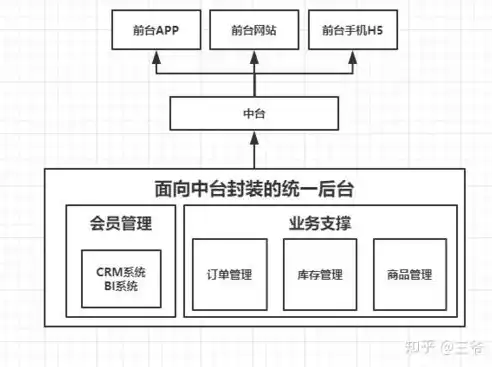 微服务架构的本质，深入剖析，微服务架构与传统架构的五大核心差异