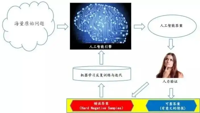 什么是软件定义网络，深度解析软件定义网络，技术原理、应用场景及未来发展趋势