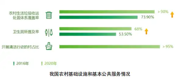 农村基础设施建设和公共服务汇报材料范文，农村基础设施与公共服务建设成效分析及展望