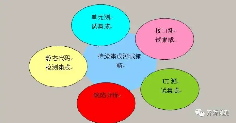 持续集成解决什么问题，持续集成中的关键措施，降低构建失败率的策略解析